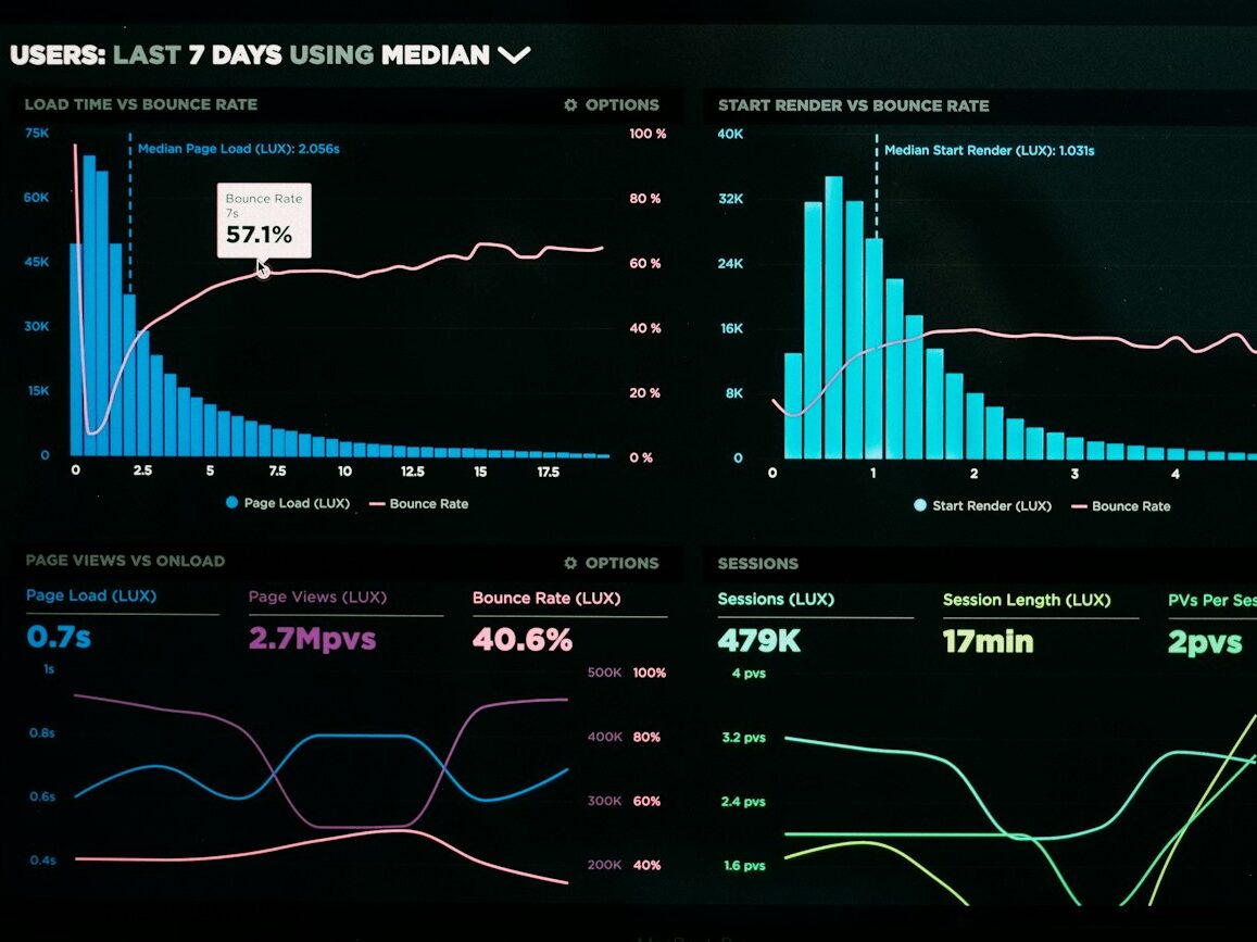 graphs of performance analytics on a laptop screen